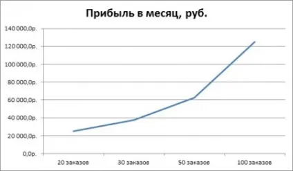 Як побудувати бізнес на повітряних кулях