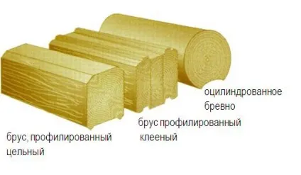 Як побудувати будинок з бруса своїми руками вибір матеріалів з покрокової відео інструкцією
