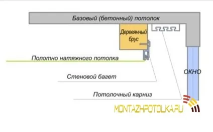 Як повісити стельовий карниз і штори на нього види карнизів і їх кріплень