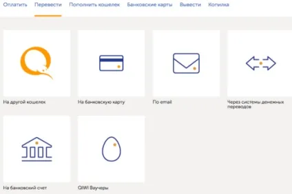 Як поповнити рахунок карти ВТБ24 всі способи, комісії, реквізити для переказів