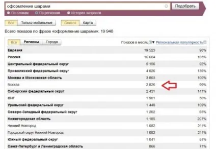 Як побудувати бізнес на повітряних кулях