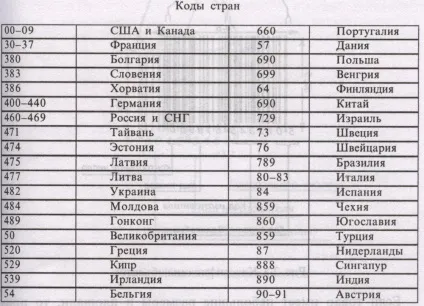 Як по вин-коду дізнатися країну виробника (виробника) Як по вин-коду дізнатися країну виробника