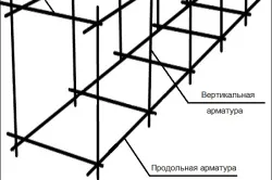 Як правильно зробити стрічковий фундамент рекомендації (фундамент) Як правильно зробити стрічковий фундамент рекомендації