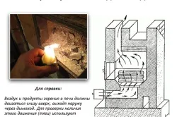 Як правильно топити баню дровами з металевої і цегляної піччю (відео) (правильно) Як правильно топити баню дровами з металевої і цегляної піччю (відео)