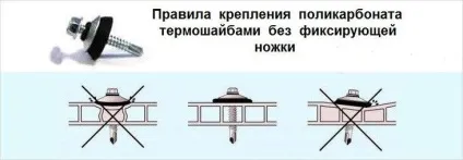 Як правильно кріпити полікарбонат на навіс - кладемо, прикручуємо, ріжемо (правильно) Як правильно кріпити полікарбонат на навіс - кладемо, прикручуємо, ріжемо