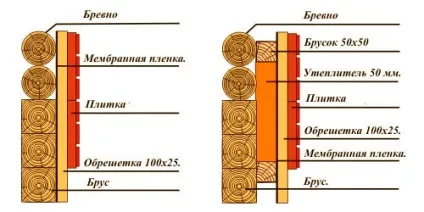 Як правильно утеплити будинок з бруса зовні і чим (бруса) Як правильно утеплити будинок з бруса зовні і чим
