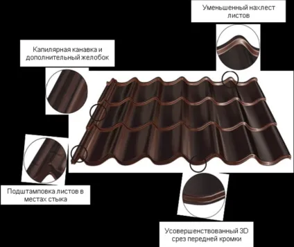 Як правильно класти металочерепицю на дах відео (як правильно класти металочерепицю відео) Як правильно класти металочерепицю на дах відео