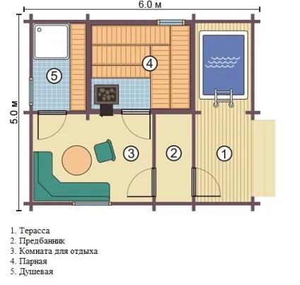 Як правильно побудувати лазню (як побудувати лазню на дачі) Як правильно побудувати лазню