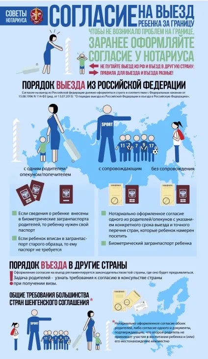Як правильно оформити згоду на виїзд дитини за кордон (згоду) Як правильно оформити згоду на виїзд дитини за кордон