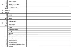 Як продати землі сільськогосподарського призначення в 2017 році (сільськогосподарського) Як продати землі сільськогосподарського призначення в 2017 році