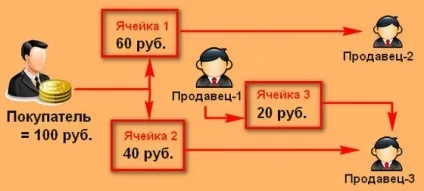 Як відбувається альтернативна операція купівлі-продажу квартири - порядок дій, договори, розрахунки, (альтернативна) Як відбувається альтернативна операція купівлі-продажу квартири - порядок дій, договори, розрахунки,