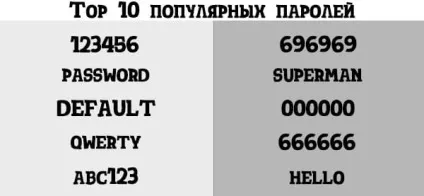 Як придумати складний і надійний пароль 2 вірних способу (складний) Як придумати складний і надійний пароль 2 вірних способу