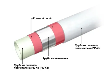 Як проводитися з'єднання металопластикових труб, різні способи (з'єднання) Як проводитися з'єднання металопластикових труб, різні способи