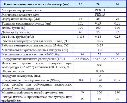 Як проводитися з'єднання металопластикових труб, різні способи (різні) Як проводитися з'єднання металопластикових труб, різні способи