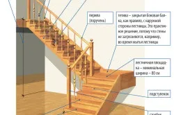 Як самому зробити сходи на мансарду з дерева (зробити сходи мансарда самому як) Як самому зробити сходи на мансарду з дерева