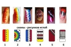Як малювати голкою на нігтях (малювати) Як малювати голкою на нігтях