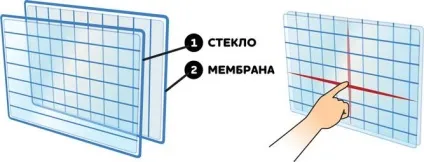 Як працює сенсорний екран