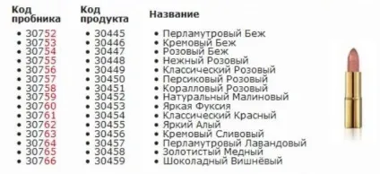 Як розібратися з пробниками Оріфлейм легко і без сліз (пробниками) Як розібратися з пробниками Оріфлейм легко і без сліз