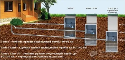 Як працює септик ТОПАС