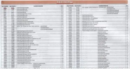 Як розібратися з пробниками від Оріфлейм (пробниками) Як розібратися з пробниками від Оріфлейм