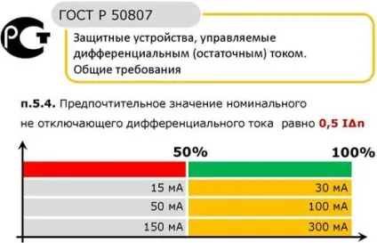 Як розрахувати струм витоку в груповий лінії узо (дифавтомати), проектування електропостачання (струм витоку) Як розрахувати струм витоку в груповий лінії узо (дифавтомати), проектування електропостачання