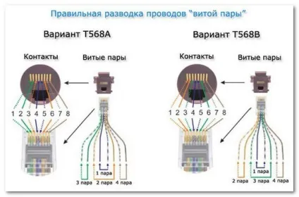 Як самостійно підключити комп'ютерну розетку для локальної мережі (розетку) Як самостійно підключити комп'ютерну розетку для локальної мережі