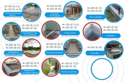Як перевірити якість бетону (бетону) Як перевірити якість бетону