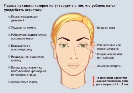Як розпізнати наркомана пам'ятка батькам (розпізнати) Як розпізнати наркомана пам'ятка батькам