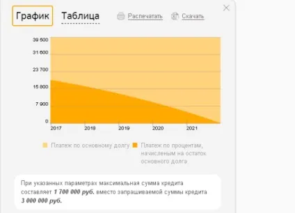 Як розрахувати кредит на будівництво будинку в ощадбанку (розрахувати) Як розрахувати кредит на будівництво будинку в ощадбанку