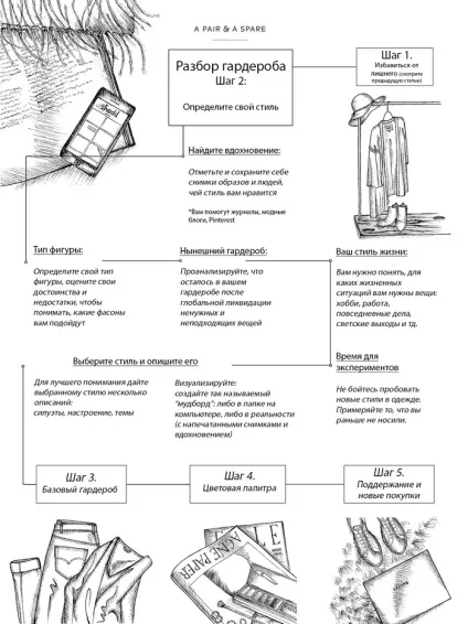 Як розібрати гардероб і визначити свій стиль думка експерта (стиль) Як розібрати гардероб і визначити свій стиль думка експерта