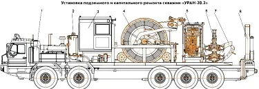 Введення, пристрій колтюбинговой установки, загальна схема колтюбінгових установок, колтюбинговая (колтюбинговой) Введення, пристрій колтюбинговой установки, загальна схема колтюбінгових установок, колтюбинговая