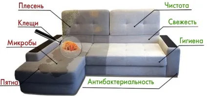 Хімчіска матраців на дому - як замовити хімчистку (хімчистку) Хімчіска матраців на дому - як замовити хімчистку