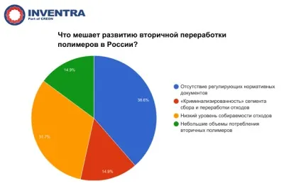 Вторинна переробка полімерів 2017 колективне несвідоме (полімерів) Вторинна переробка полімерів 2017 колективне несвідоме