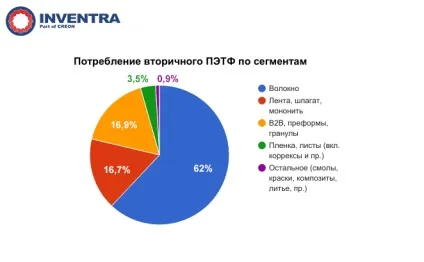 Вторинна переробка полімерів 2017 колективне несвідоме (полімерів) Вторинна переробка полімерів 2017 колективне несвідоме