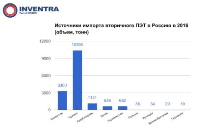 Вторинна переробка полімерів 2017 колективне несвідоме (полімерів) Вторинна переробка полімерів 2017 колективне несвідоме