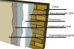 Як зробити будиночок з пінопласту технологічні особливості - легка справа (будиночок) Як зробити будиночок з пінопласту технологічні особливості - легка справа
