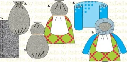 Як зробити крупенічку своїми руками (руками) Як зробити крупенічку своїми руками