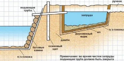 Як зробити дамбу для струмка своїми руками з земляного валу і бетону (земляного) Як зробити дамбу для струмка своїми руками з земляного валу і бетону