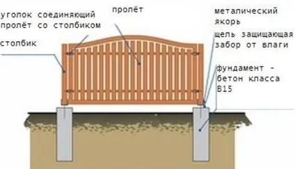 Як зробити фундамент під цегляний паркан своїми руками (інструкція з відео) (Сірий) Як зробити фундамент під цегляний паркан своїми руками (інструкція з відео)