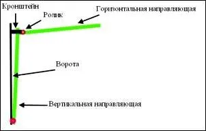 Як зробити будівельних металевих виробів в гараж, водій авто (руками) Як зробити будівельних металевих виробів в гараж, водій авто