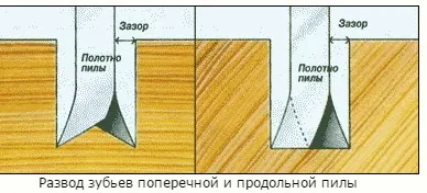 Як зробити розлучення на ножівці (полотна пилки деревині) Як зробити розлучення на ножівці