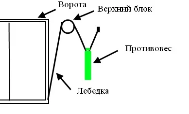Як зробити будівельних металевих виробів в гараж, водій авто (авто) Як зробити будівельних металевих виробів в гараж, водій авто
