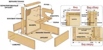 Як зробити ящик для інструментів своїми руками, опис процесу виготовлення, варіантів (зробити) Як зробити ящик для інструментів своїми руками, опис процесу виготовлення, варіантів