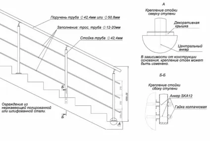 Як зробити перила для сходів з металу своїми руками - інструкція та відео