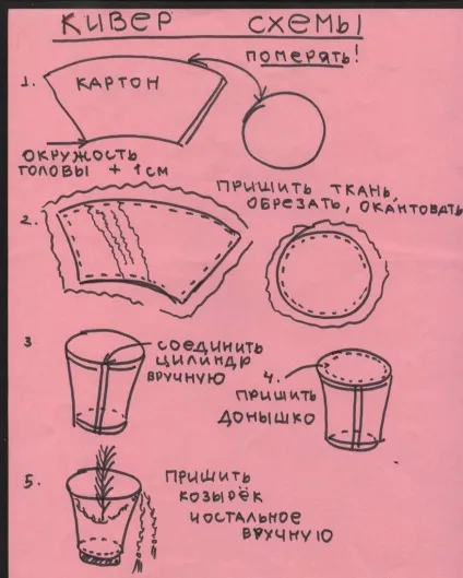 Як зробити шапку гусара своїми руками (новорічні валянки своїми руками вироби) Як зробити шапку гусара своїми руками