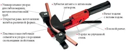 Як зігнути трубу в домашніх умовах з дюралю, стали, металопластика (зігнути) Як зігнути трубу в домашніх умовах з дюралю, стали, металопластика