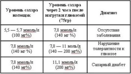 Як знизити цукор в крові народними засобами в домашніх умовах (умовах) Як знизити цукор в крові народними засобами в домашніх умовах