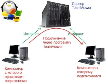Як змінити id teamviewer 11, настройка серверів windows і linux (teamviewer змінити teamviewer) Як змінити id teamviewer 11, настройка серверів windows і linux