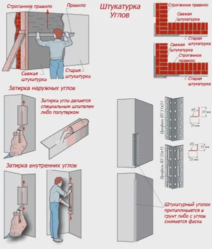 Як штукатурити кути стін по маяках правильно (правильно) Як штукатурити кути стін по маяках правильно
