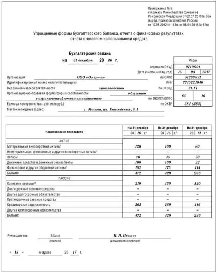 Як складати спрощений баланс